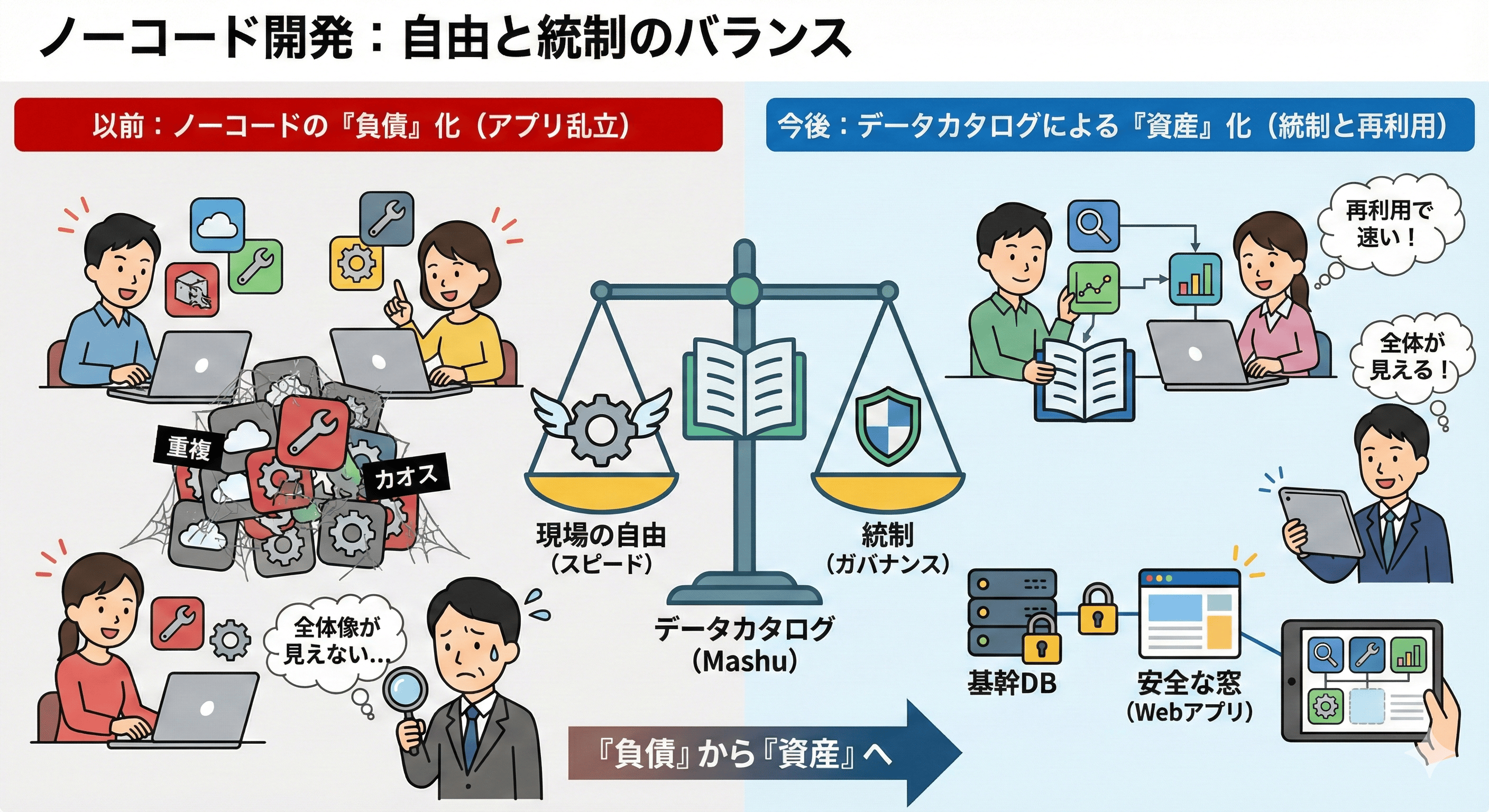 自由と統制