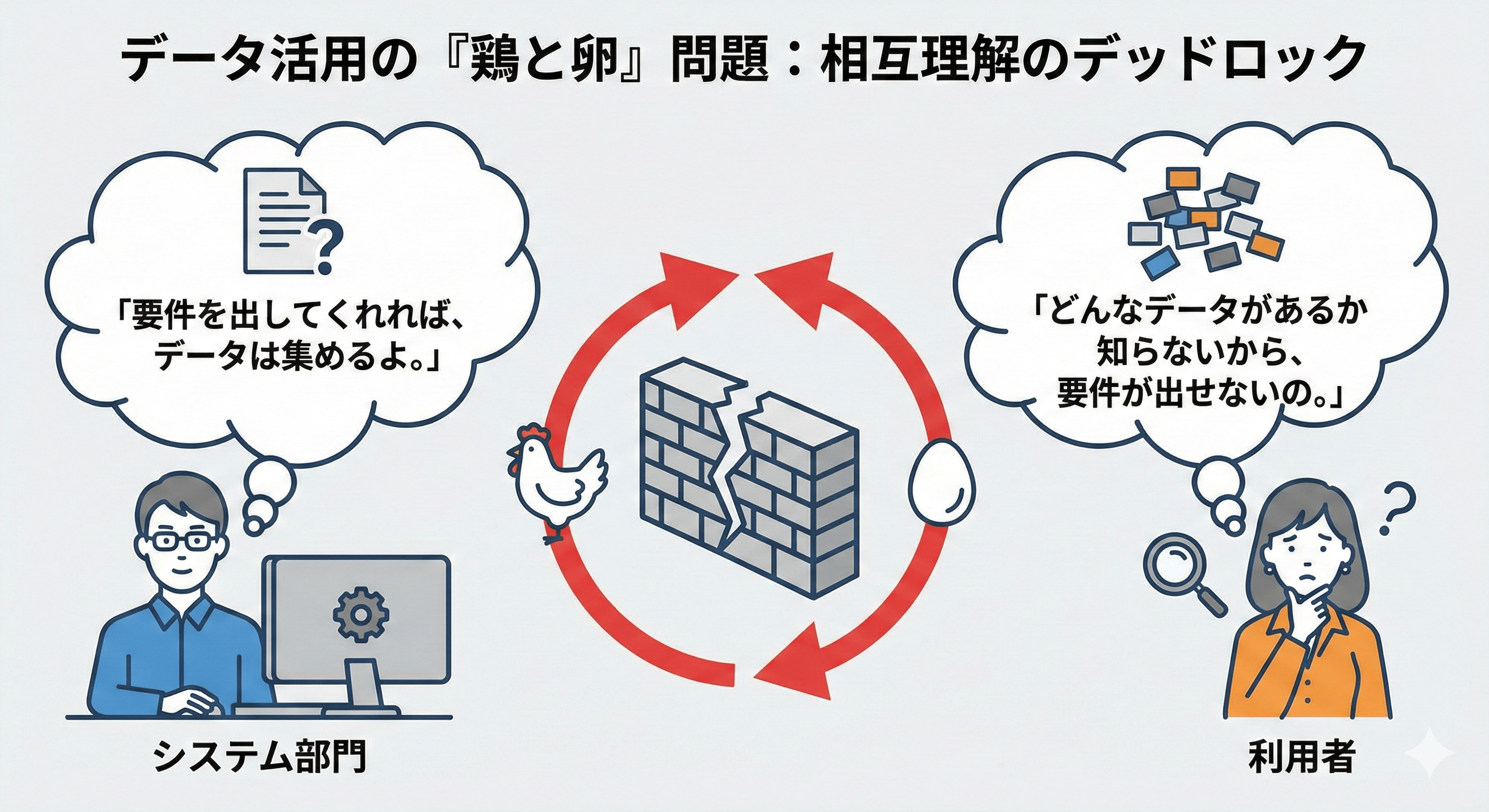 鶏と卵